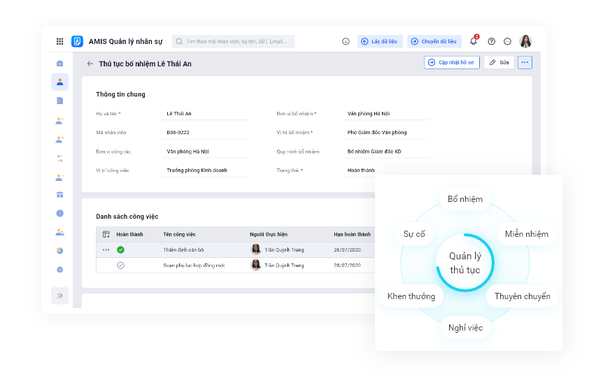 Manage the entire work process of employees: planning, appointment, dismissal, transfer, commendation, discipline,...