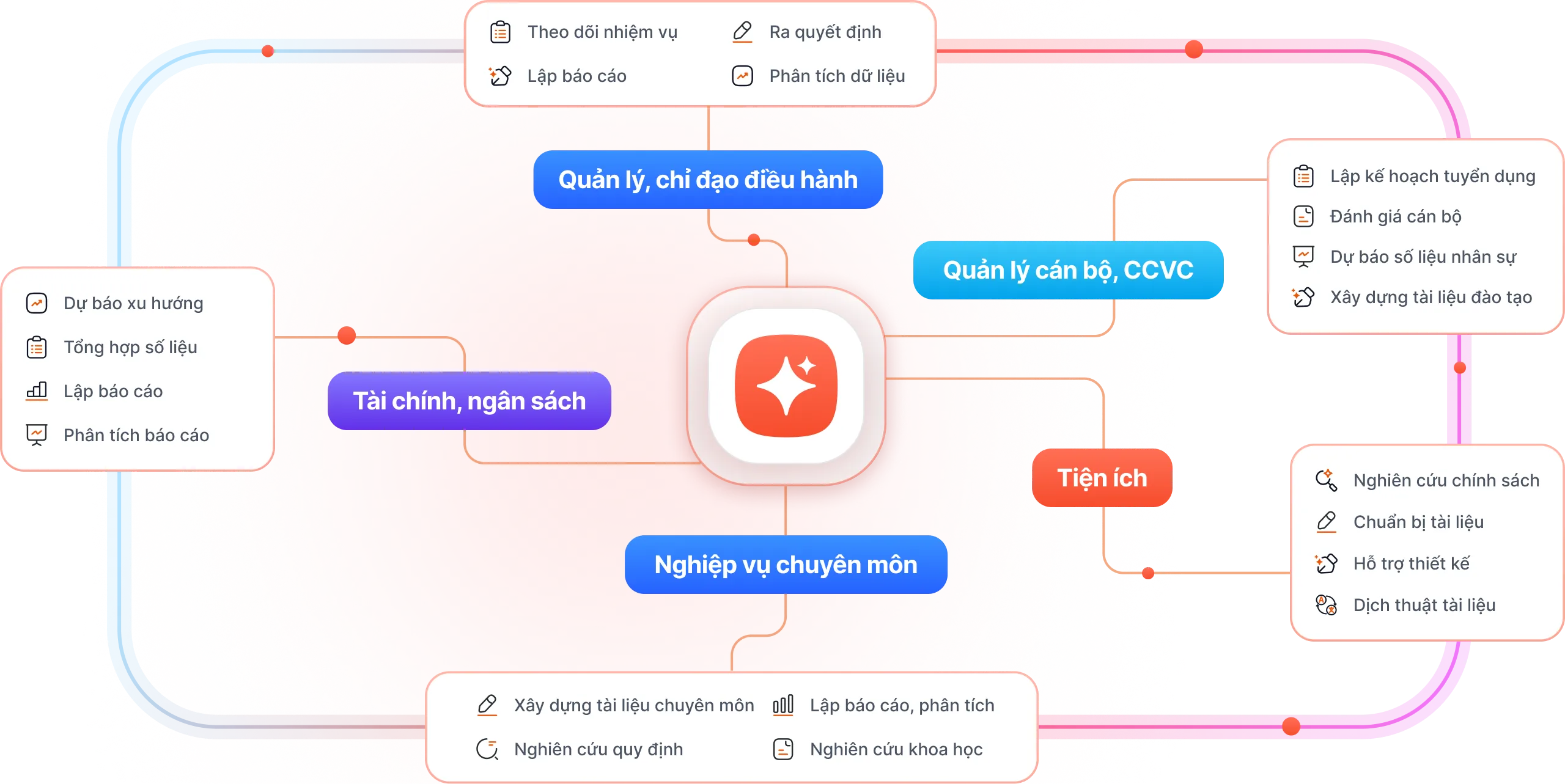 Hành chính sự nghiệp