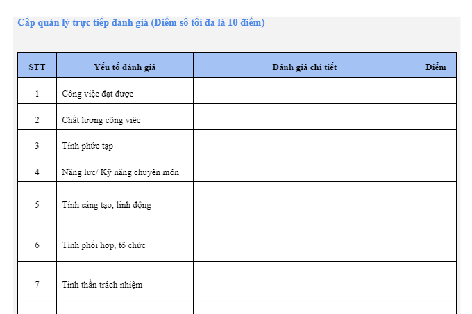 Mẫu đánh giá nhân viên thử việc dạng phiếu thang điểm