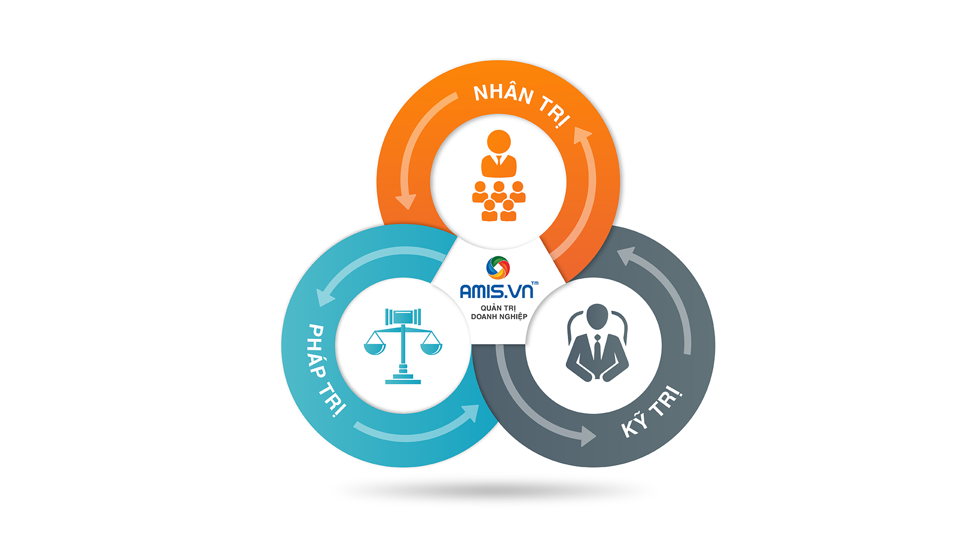 tinh hoa tam trị trong quản trị doanh nghiệp