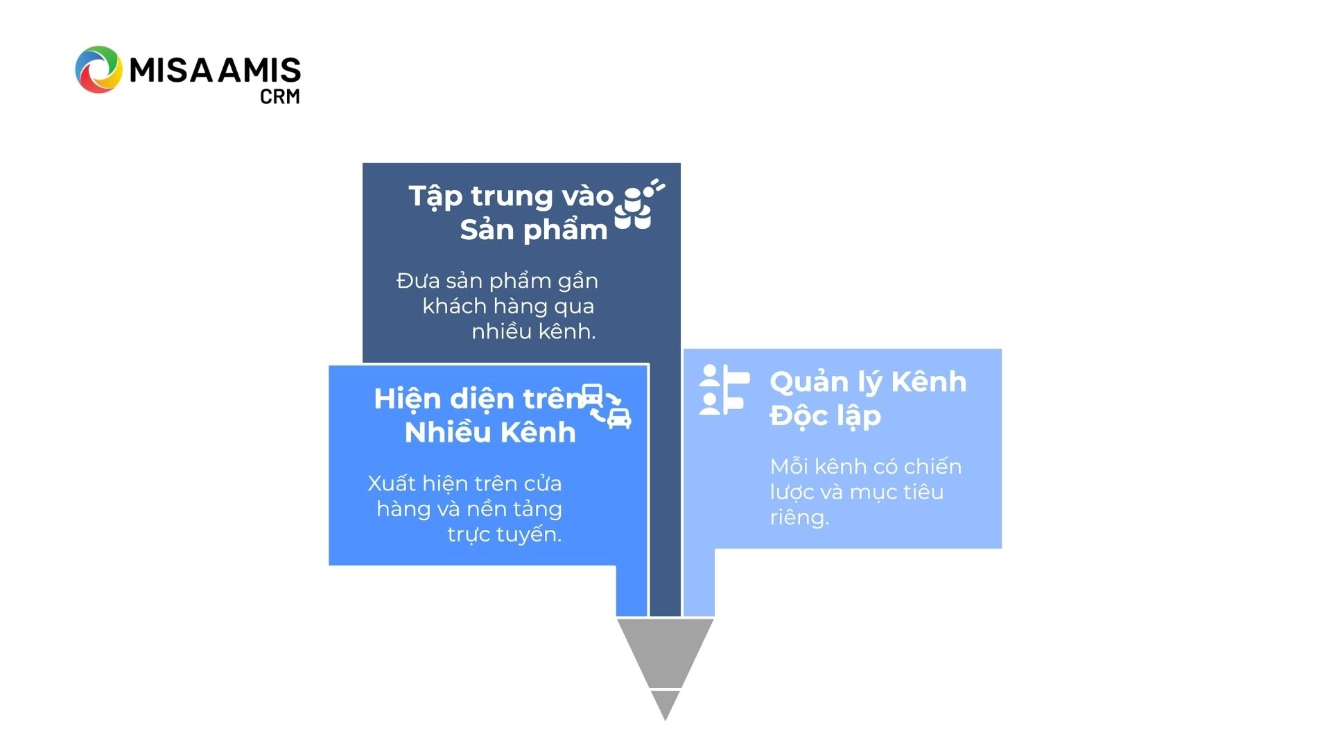 Đặc điểm của bán hàng đa kênh