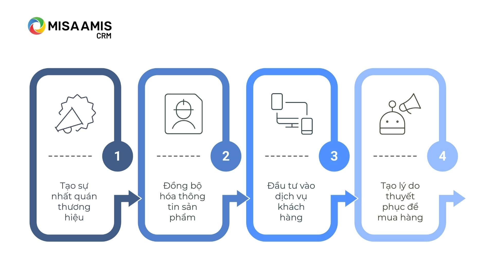 Phương pháp bán hàng đa kênh hiệu quả