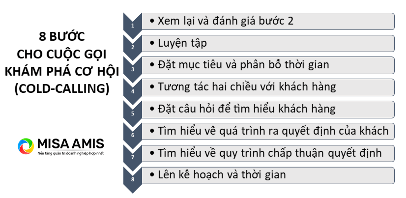 quy trình bán hàng qua điện thoại 5 bước quy trình bán hàng qua điện thoại 5 bước