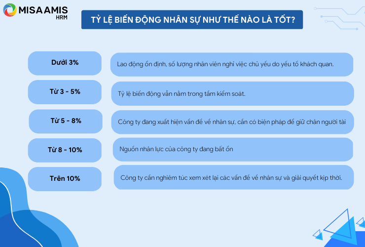 Tỷ lệ biến động nhân sự như thế nào là tốt?