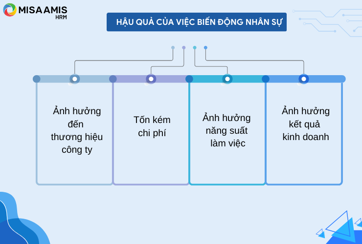 Hậu quả của việc biến động nhân sự