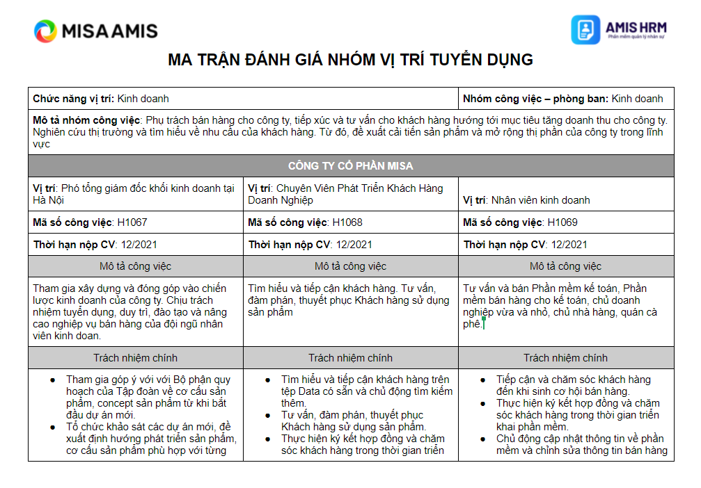 Mẫu đánh giá ứng viên phỏng vấn theo nhóm vị trí tuyển dụng