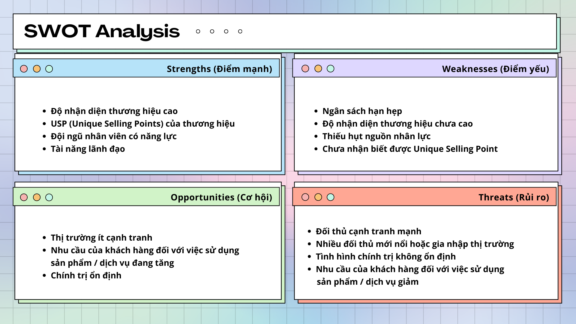 phân tích swot