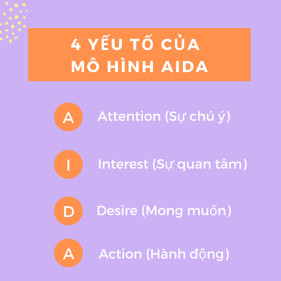 4 yếu tố chính của mô hình AIDA