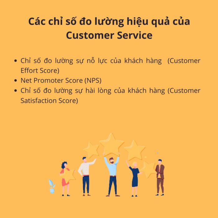 Các chỉ số đo lường hiệu quả của Customer Service Các chỉ số đo lường hiệu quả của Customer Service