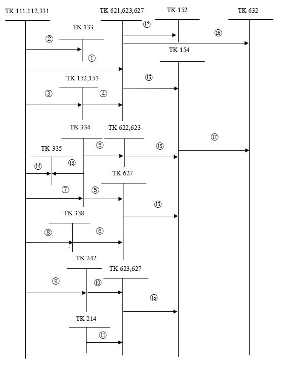 Sơ đồ 1. Sơ đồ hạch toán theo TT 2002014TT-BTC