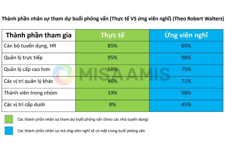 Thành phần nhân sự tham dự buổi phỏng vấn Thành phần nhân sự tham dự buổi phỏng vấn