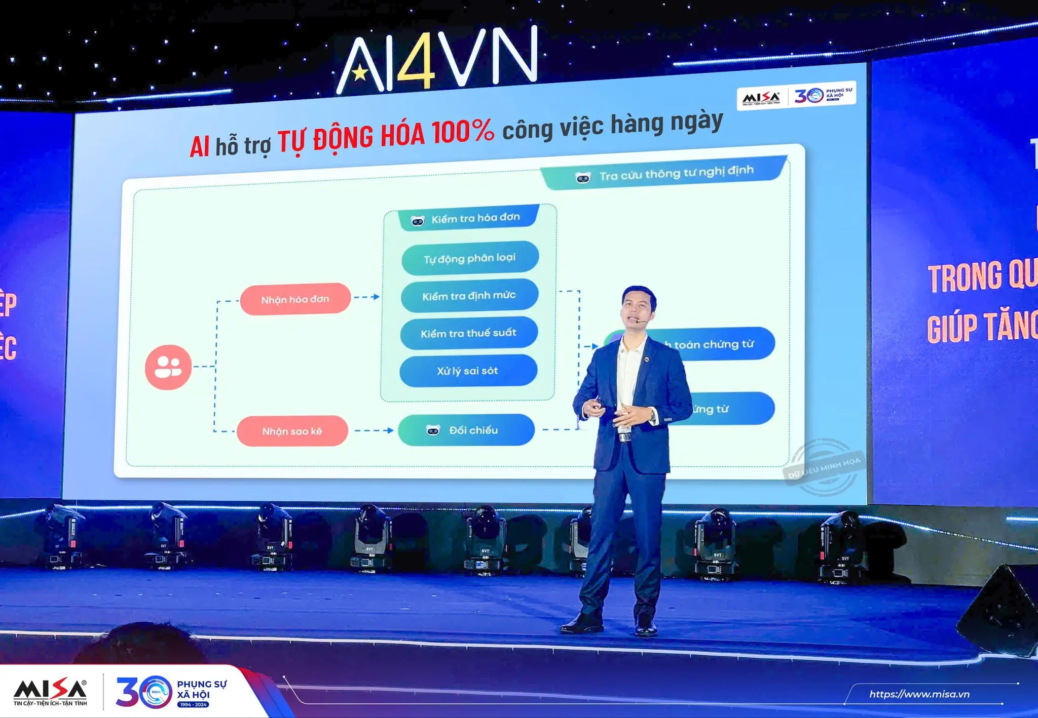 Tổng Giám Đốc Công ty Cổ phần MISA - Lê Hồng Quang chia sẻ về ứng dụng chuyển đổi số và AI trong Doanh nghiệp.