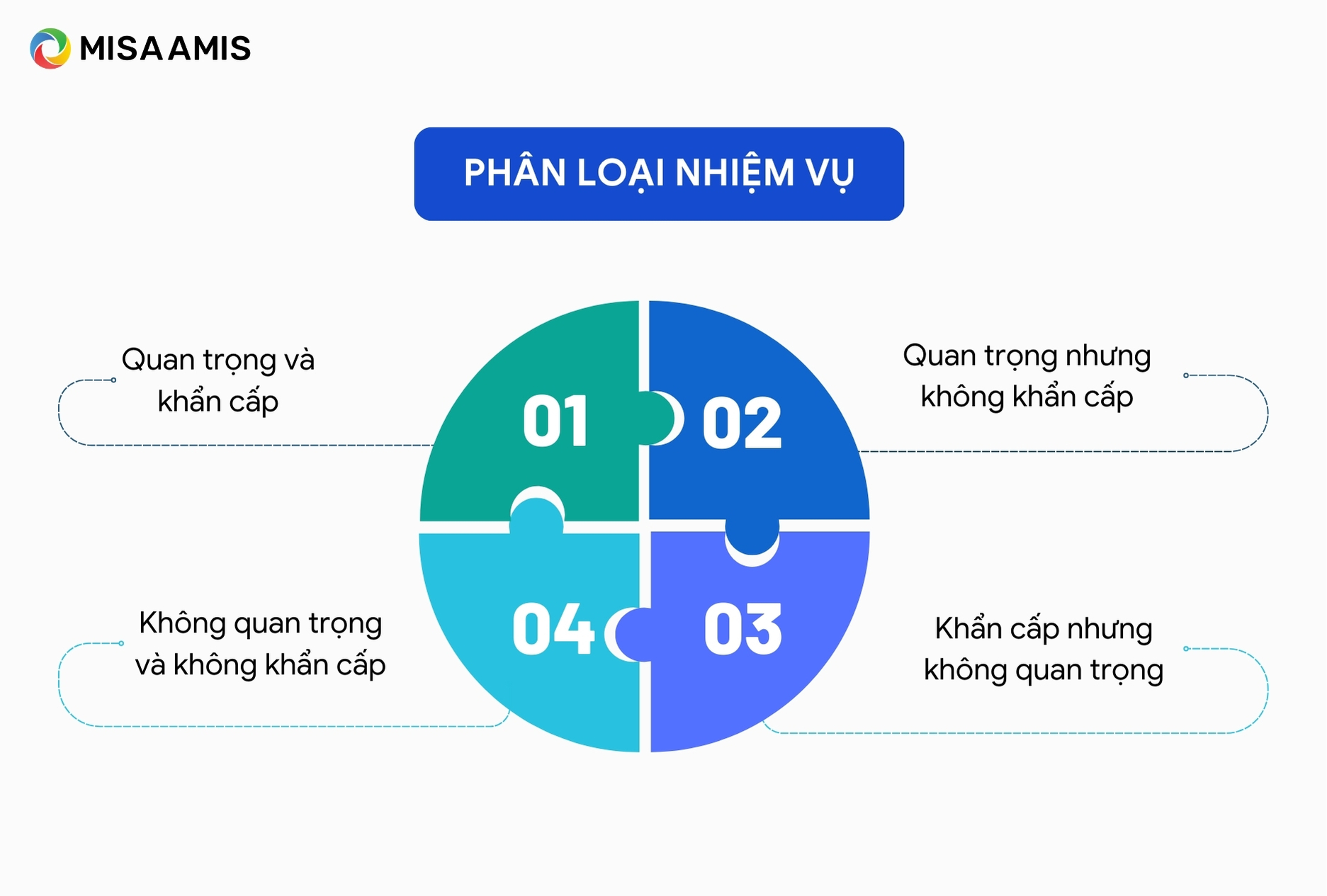Phân loại nhiệm vụ