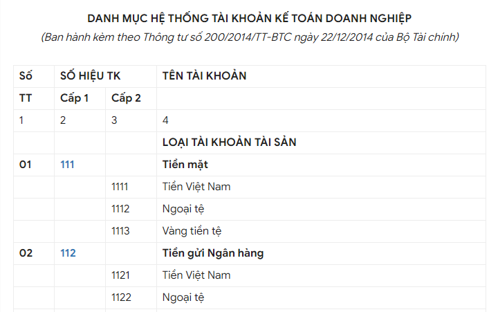 Hệ thống tài khoản kế toán là gì?