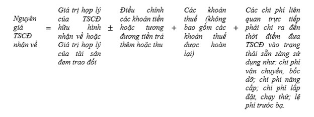 Công thức tính nguyên giá tscđ nhận về