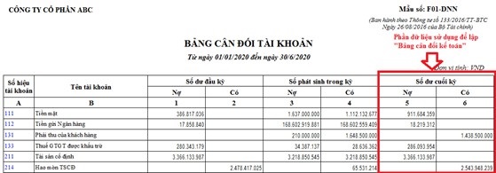 Trích bảng cân đối tài khoản của Công ty cổ phần ABC