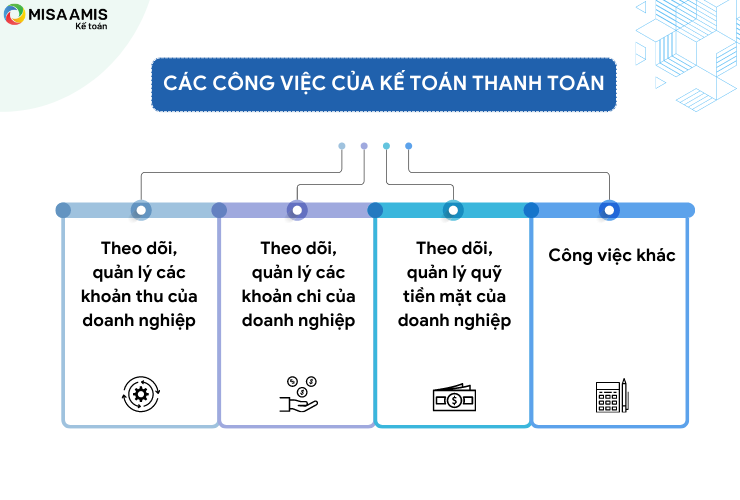 Các công việc của kế toán thanh toán