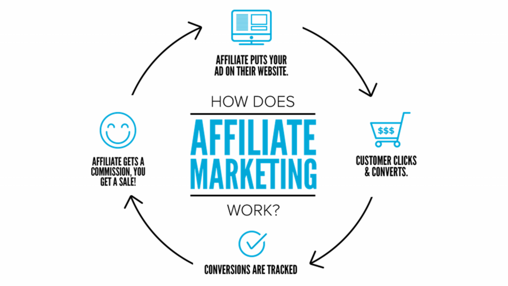 Affiliate marketing Lazada