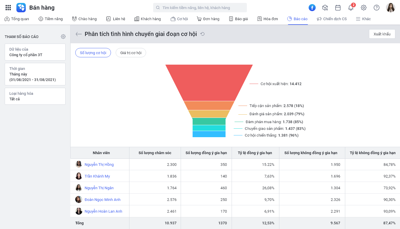 giao diện phần mềm AMIS CRM