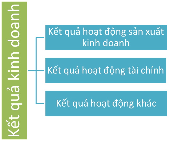 Tài khoản 911