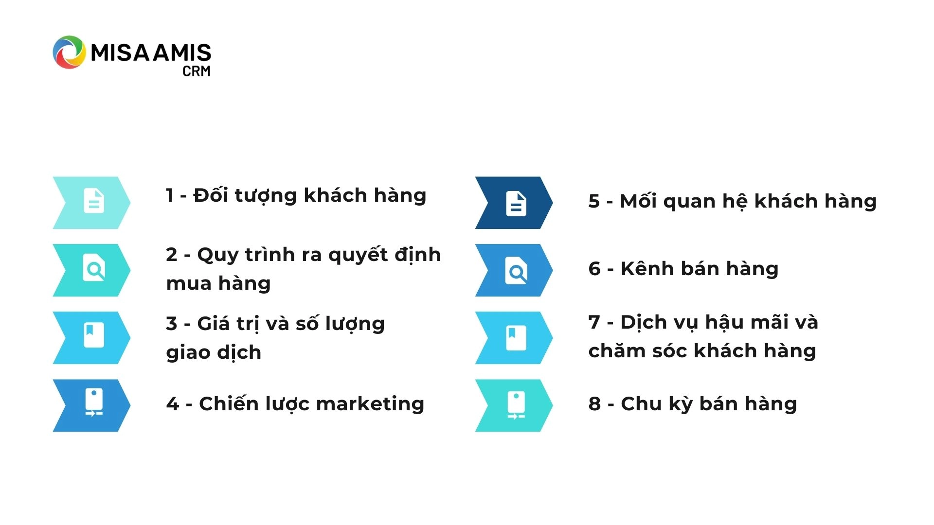 So sánh B2B và B2C - 8 Điểm Khác Biệt Quan Trọng