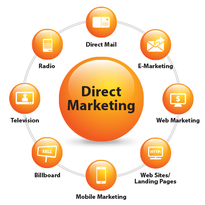 direct marketing
