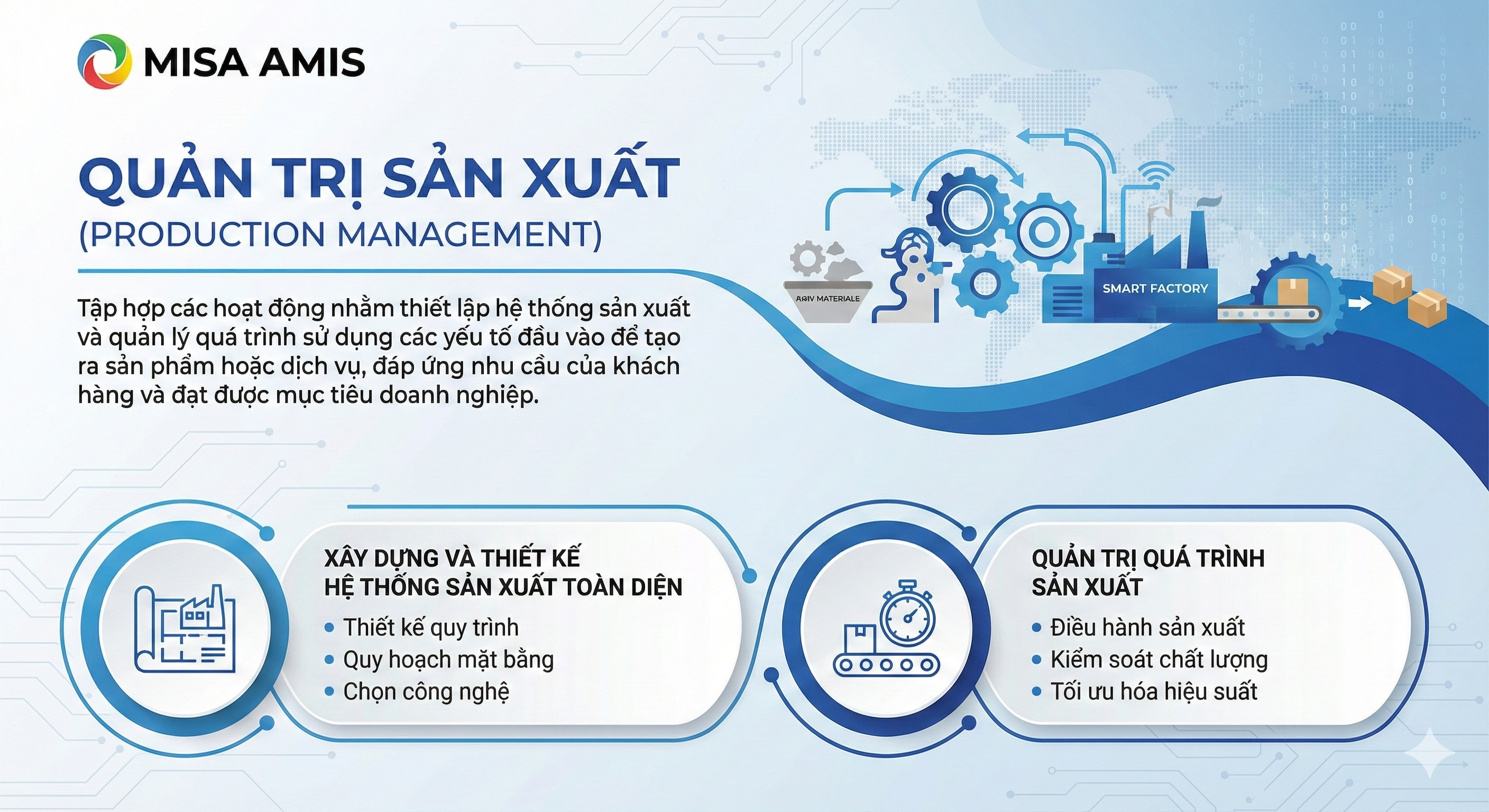 Quản trị sản xuất là gì?