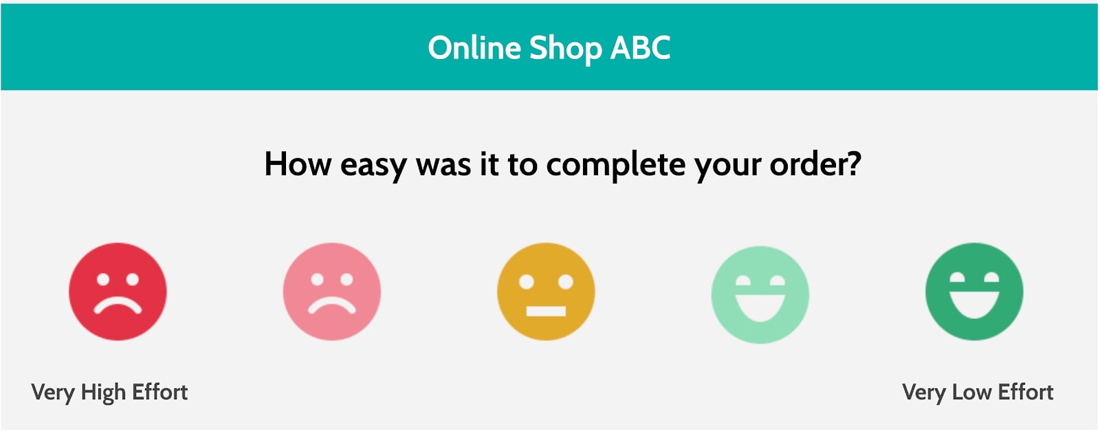 Customer Effort Score – CES