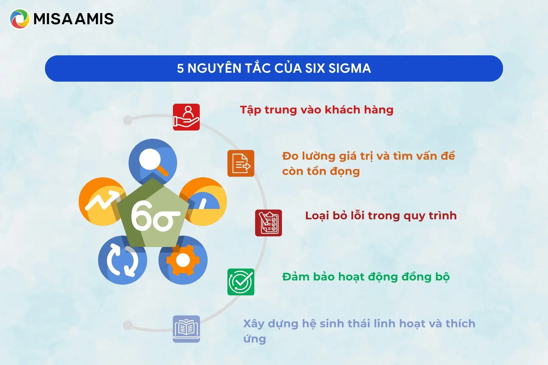 5 nguyên tắc của Six Sigma