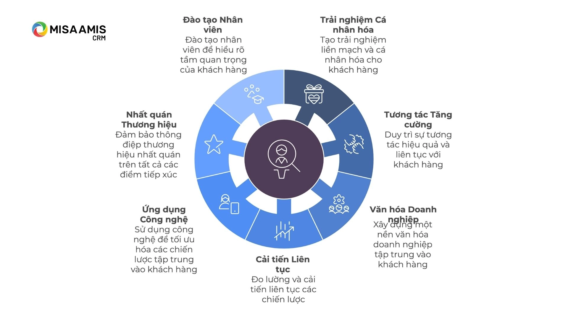 8 cách tạo chiến lược Customer centric
