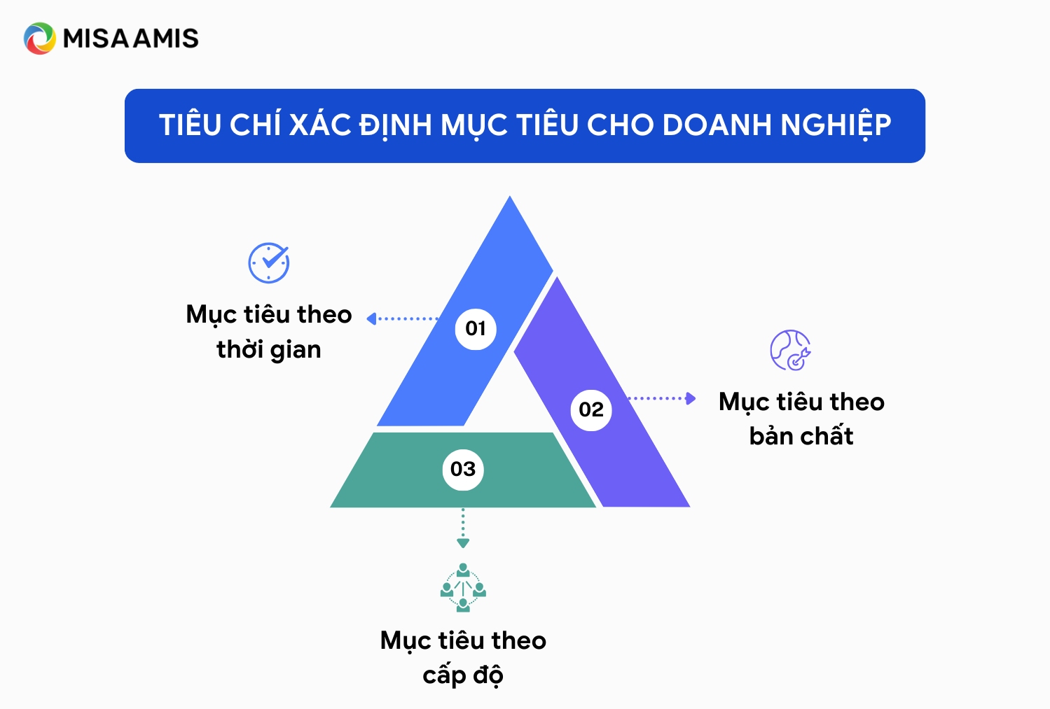 tiêu chí xác định mục tiêu doanh nghiệp