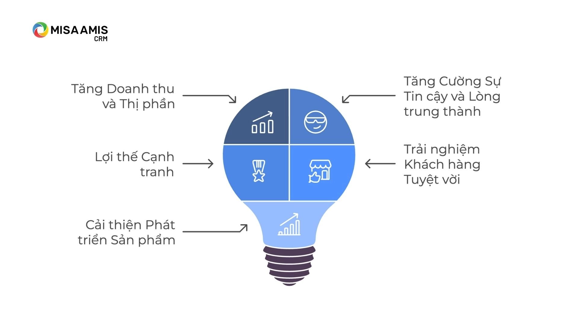 Tầm quan trọng của Customer Centric