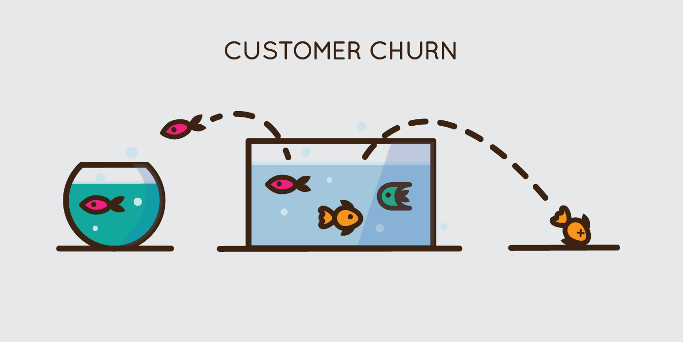 Churn Rate là tỷ lệ khách hàng rời đi