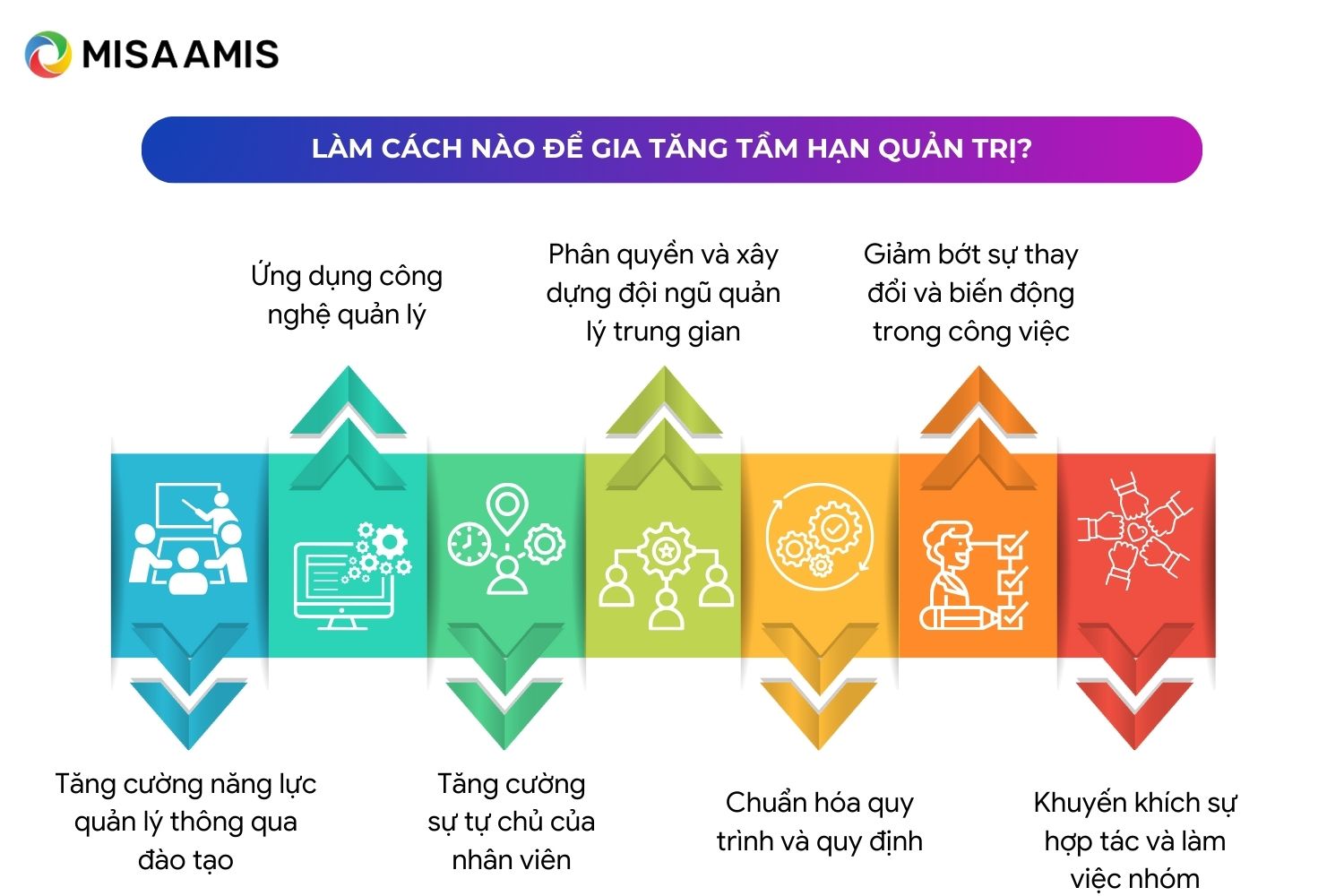 Gia tăng tầm hạn quản trị
