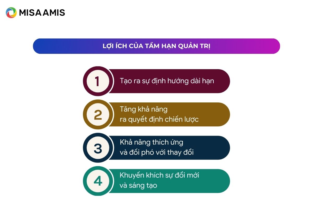 Lợi ích của tầm hạn quản trị