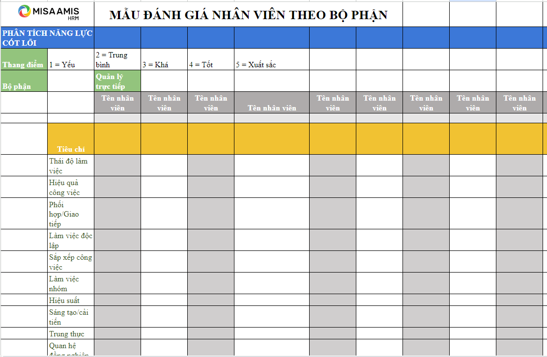 Mẫu đánh giá nhân viên theo bộ phận