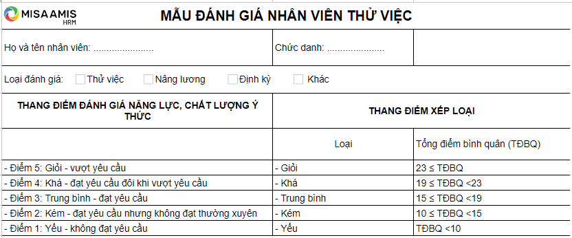 Mẫu đánh giá nhân viên thử việc