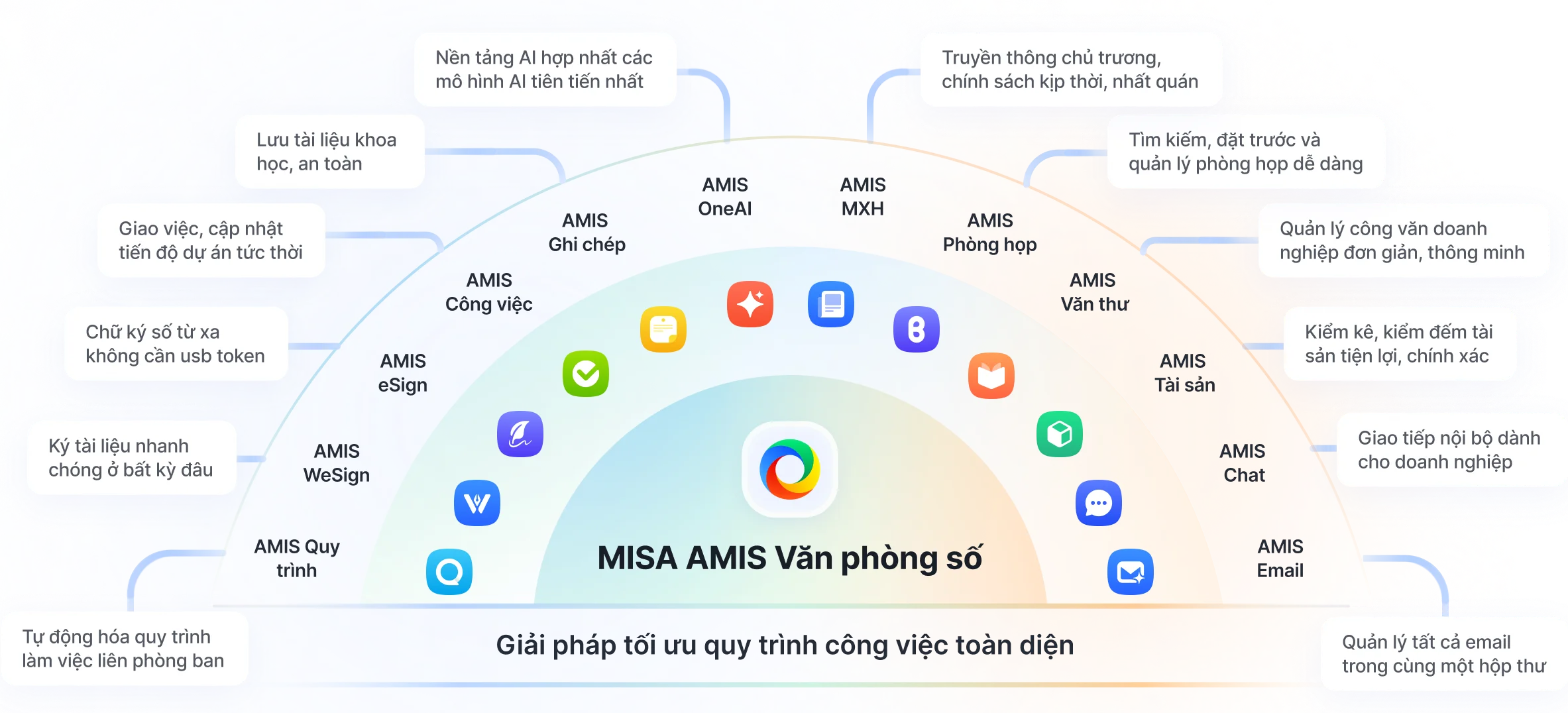 MISA AMIS Văn phòng số