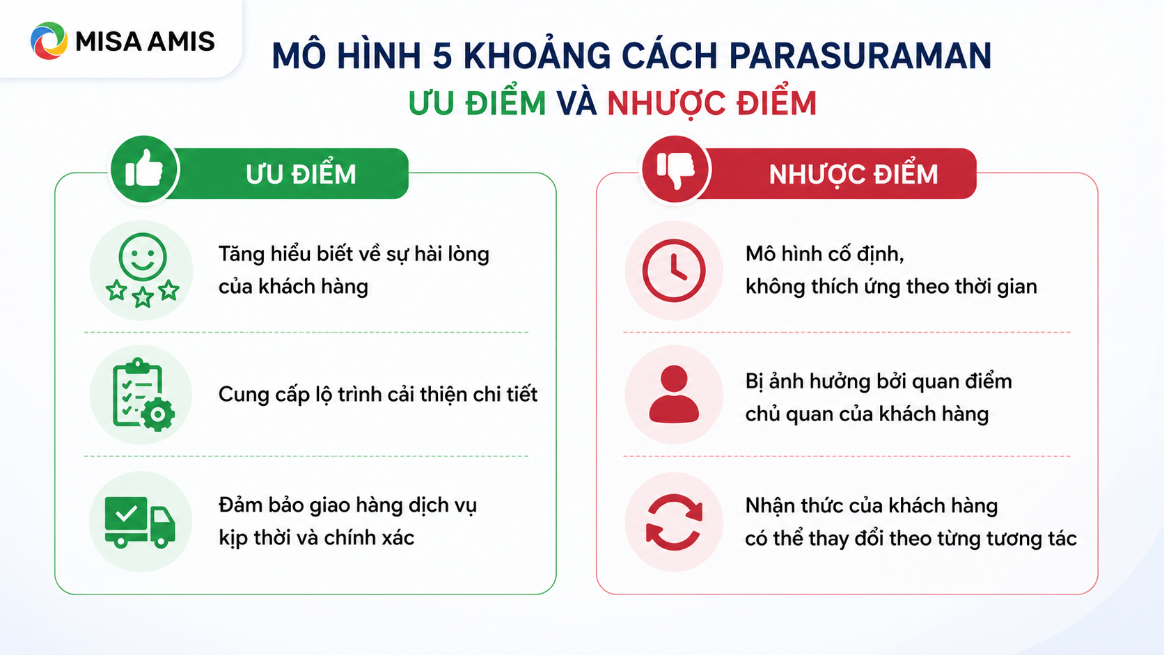 Ưu điểm và nhược điểm mô hình 5 khoảng cách Parasuraman
