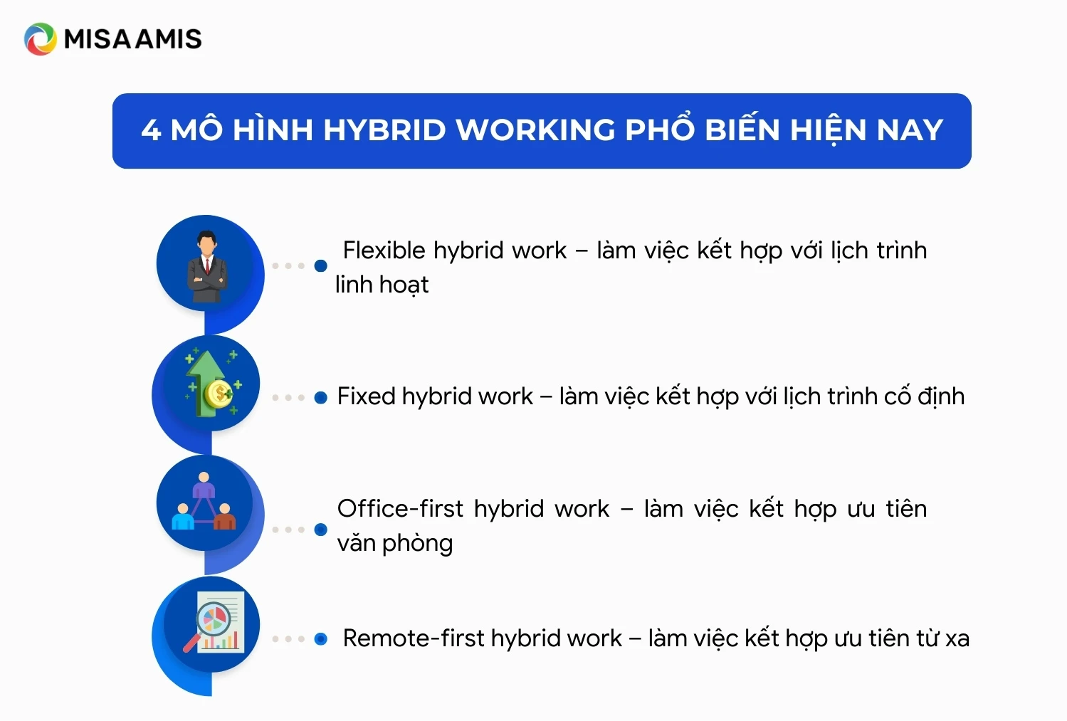 4 mô hình Hybrid Working phổ biến hiện nay
