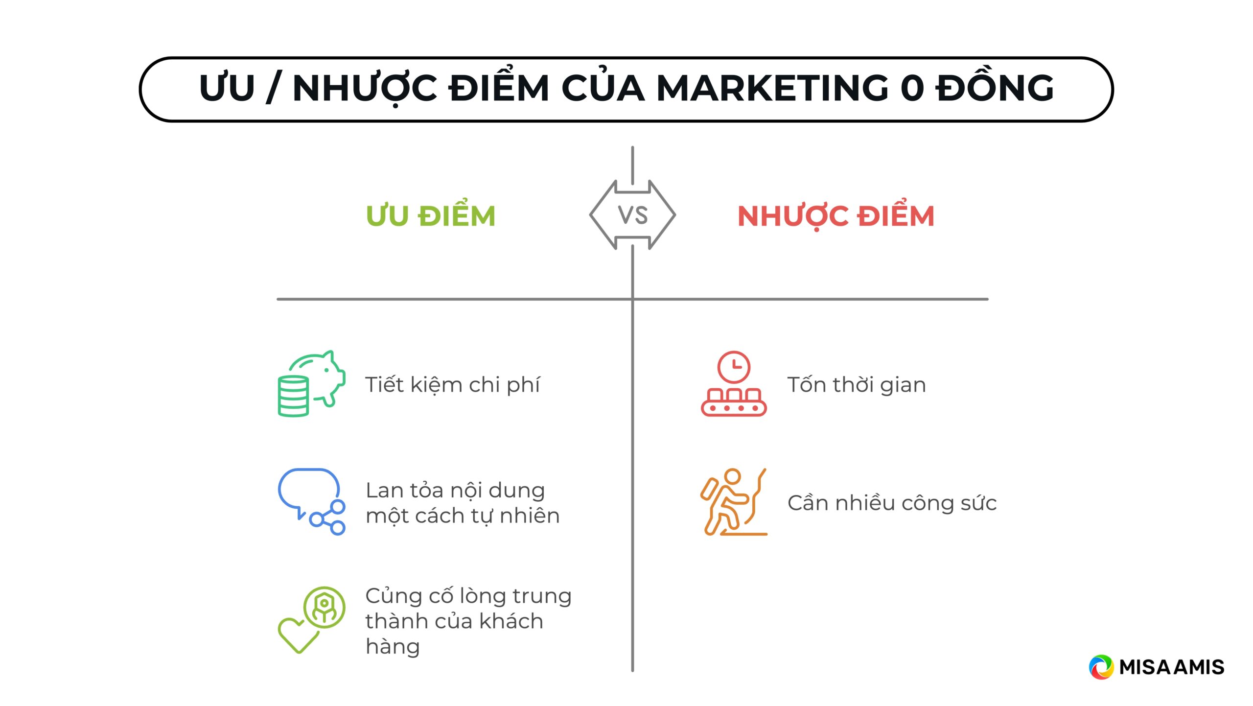 Ưu - nhược điểm của marketing 0 đồng
