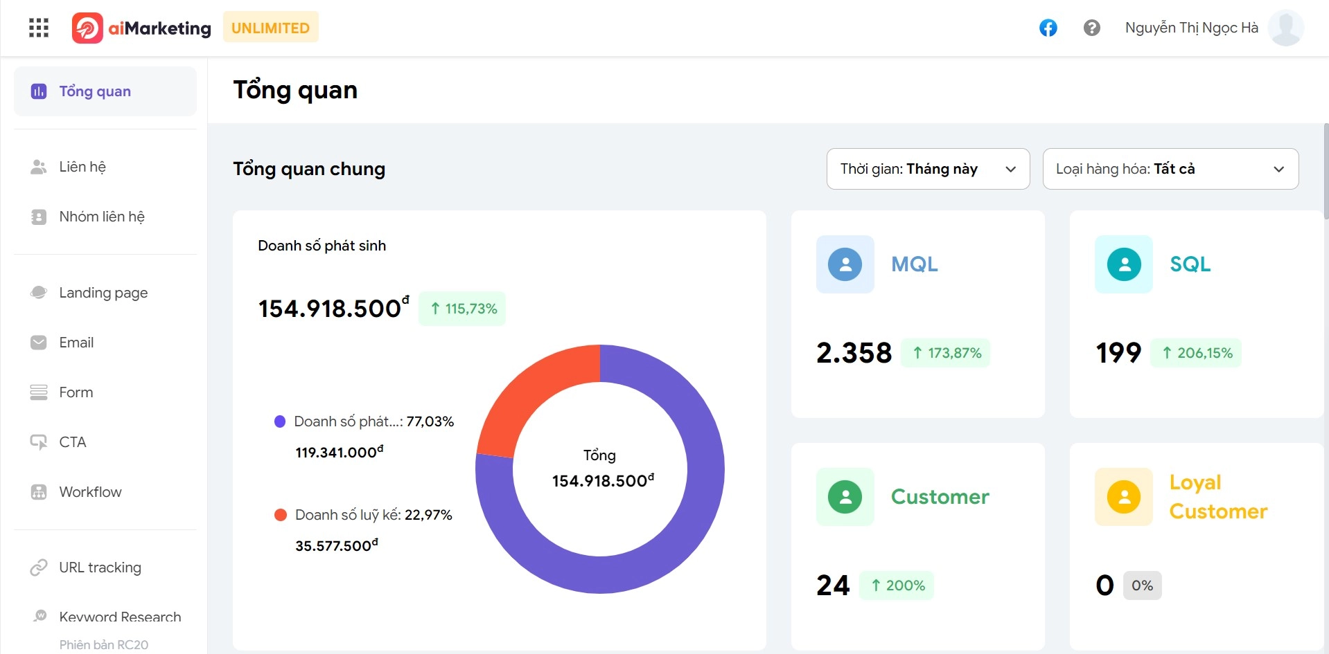Đánh giá hiệu quả, điều chỉnh và tối ưu - MISA AMIS aiMarketing