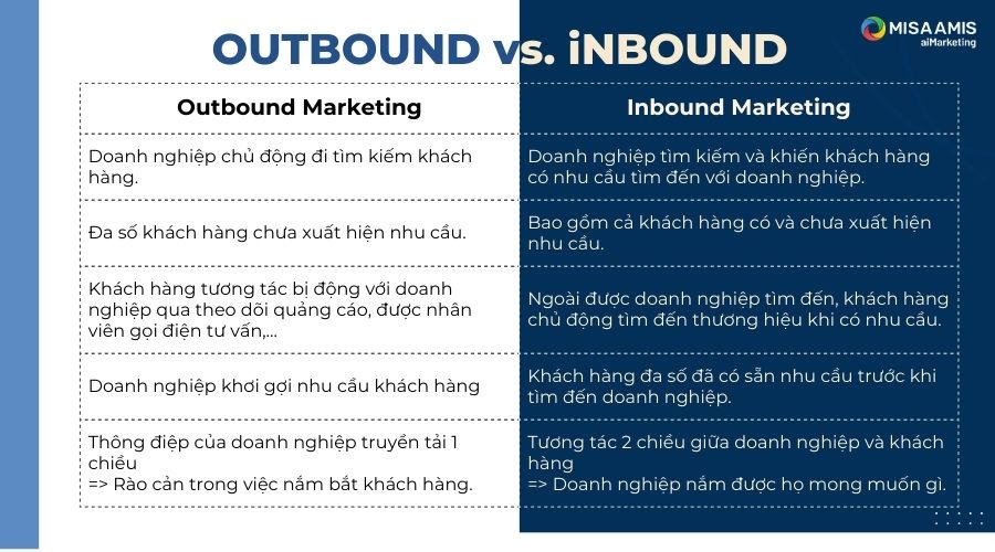 Inbound và Outbound là gì