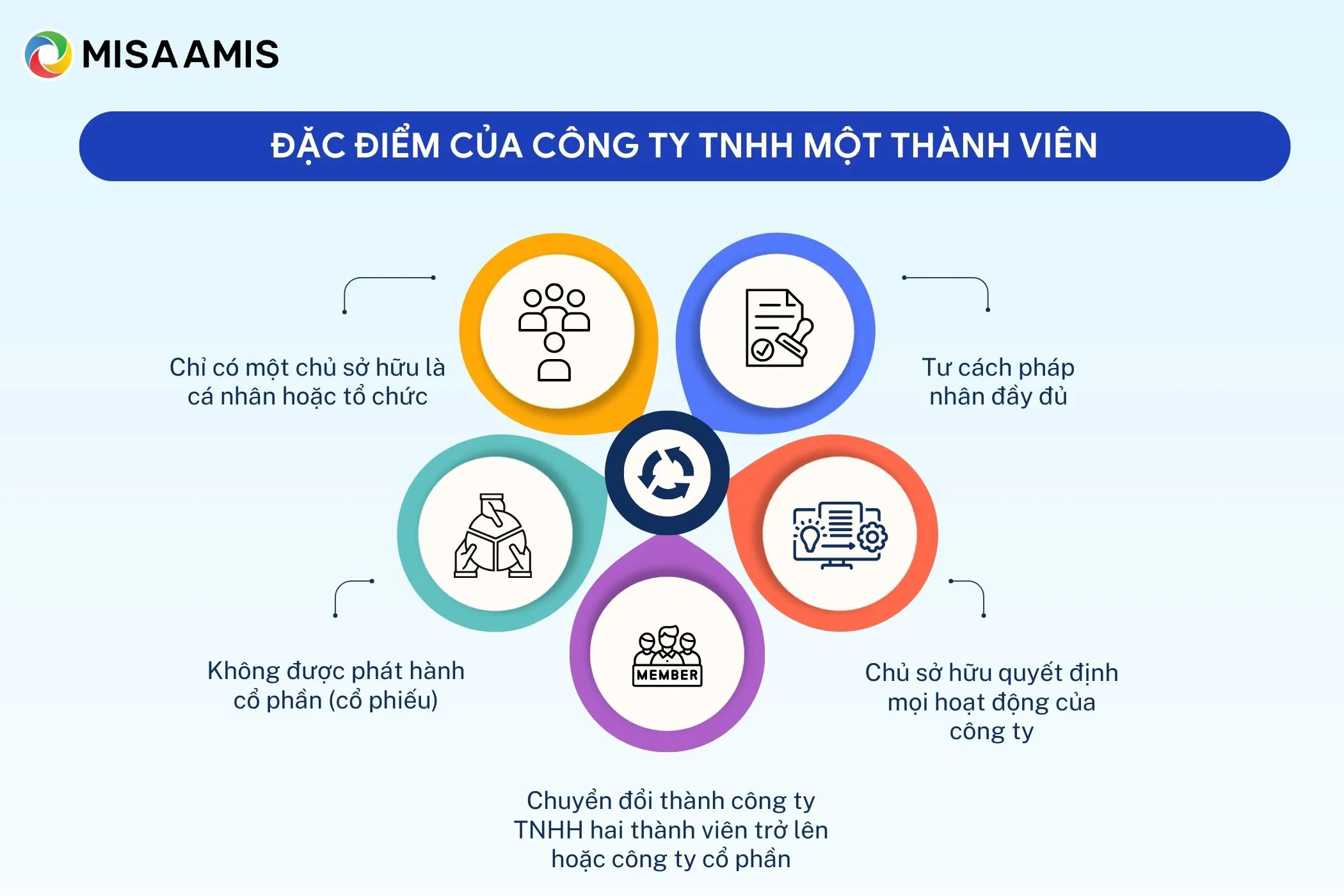 Đặc điểm của Công ty TNHH một thành viên