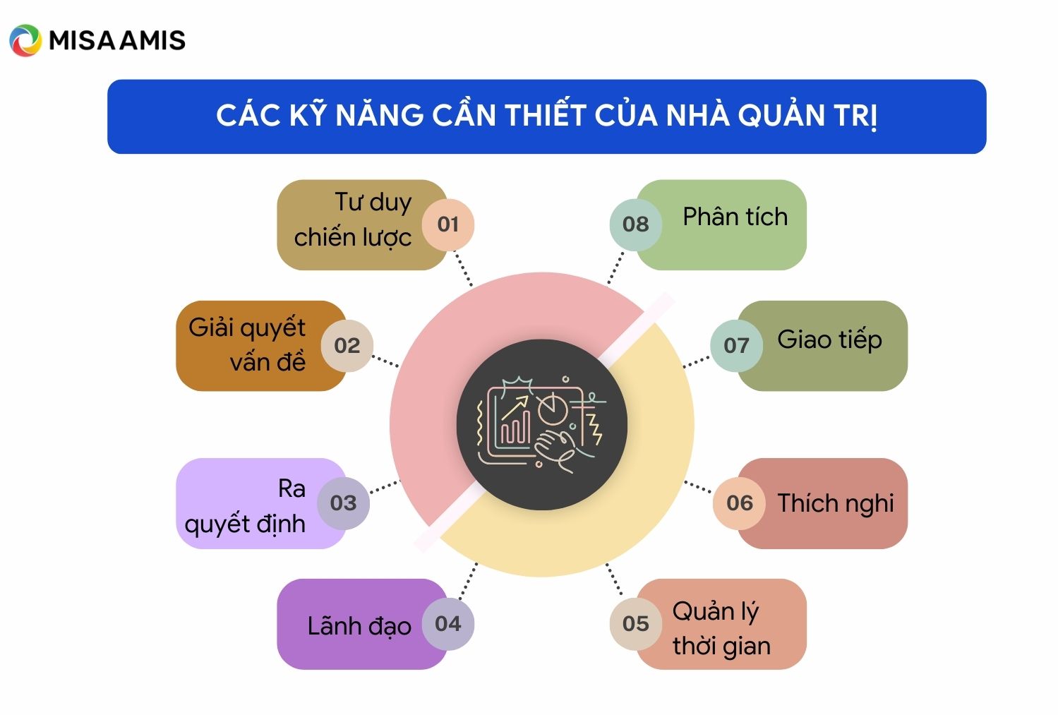 kỹ năng cần thiết của nhà quản trị