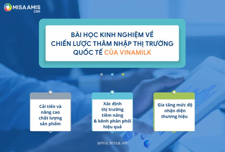 Bài học kinh nghiệm về chiến lược thâm nhập thị trường quốc tế của Vinamilk