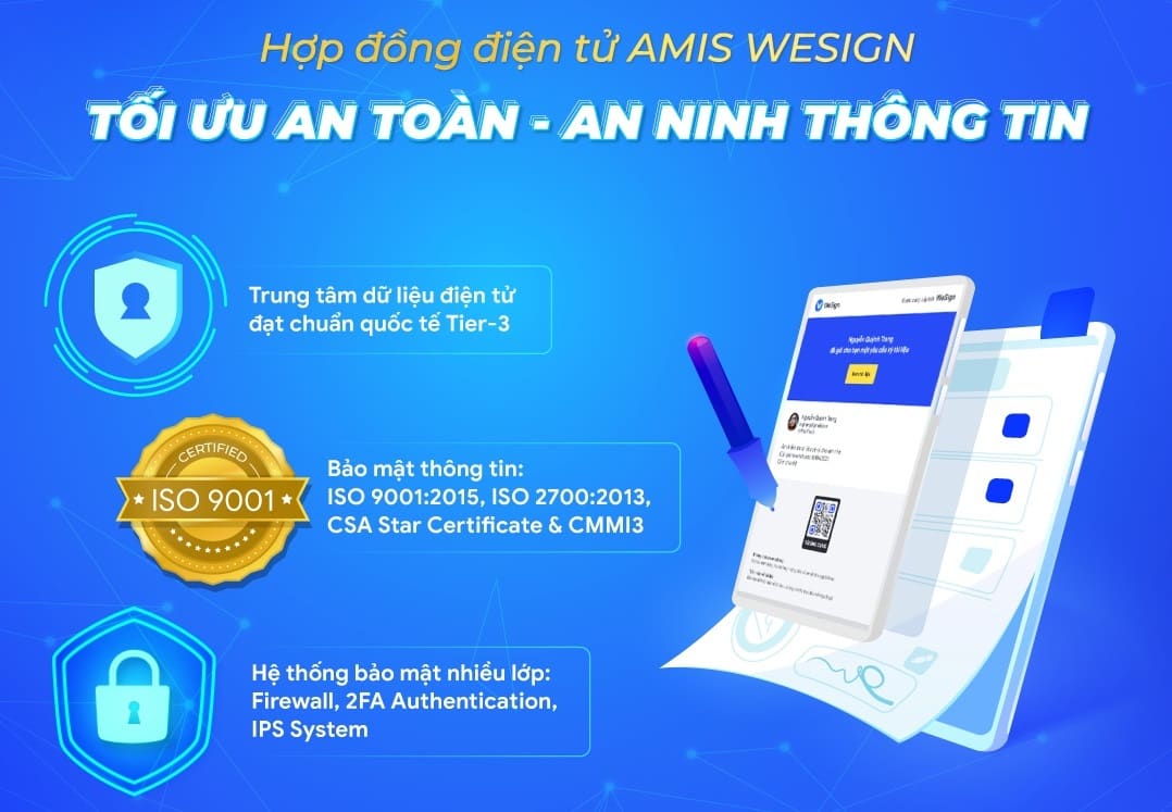 giá phần mềm hợp đồng điện tử