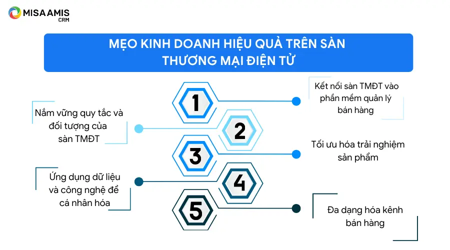Mẹo kinh doanh hiệu quả trên sàn thương mại điện tử