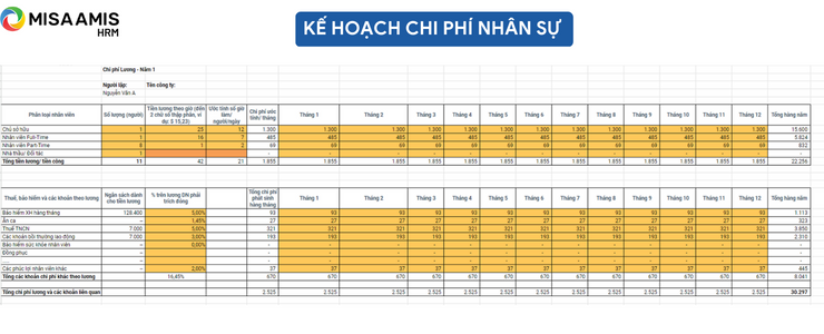 Mẫu kế hoạch chi phí nhân sự