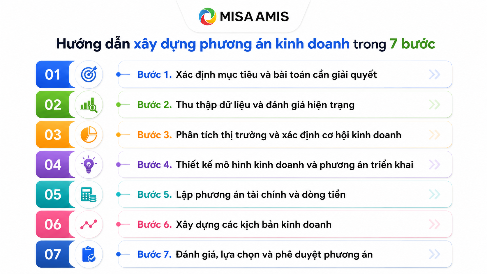 Hướng dẫn xây dựng phương án kinh doanh